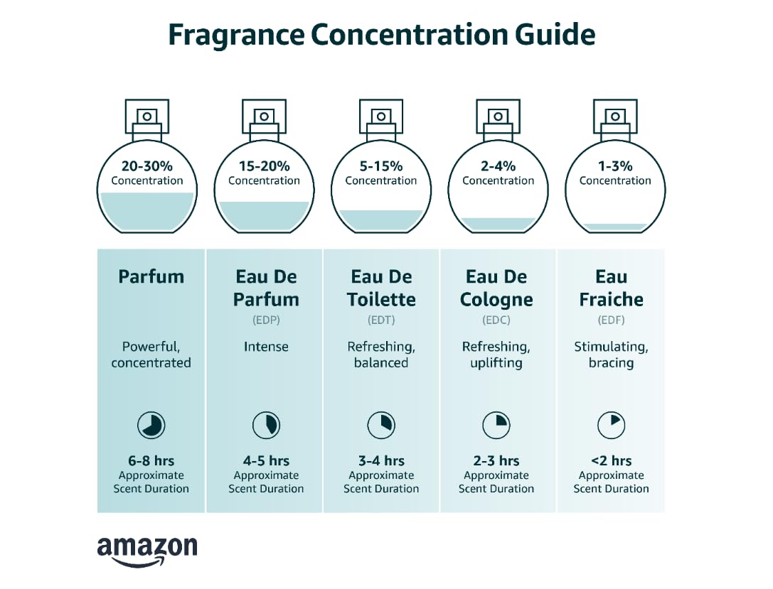 Eau De Toilette Spray 4.2 Fluid Ounce D34915