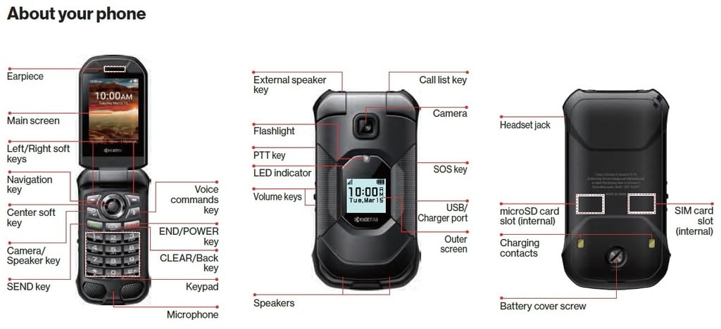 Unlocked Rugged Flip Phone B379