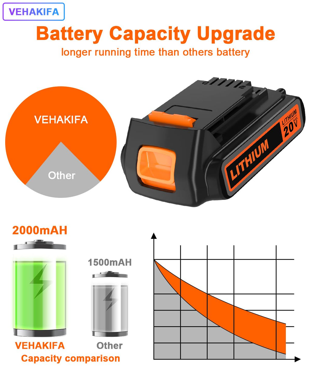 20V 2.0Ah Battery R54582
