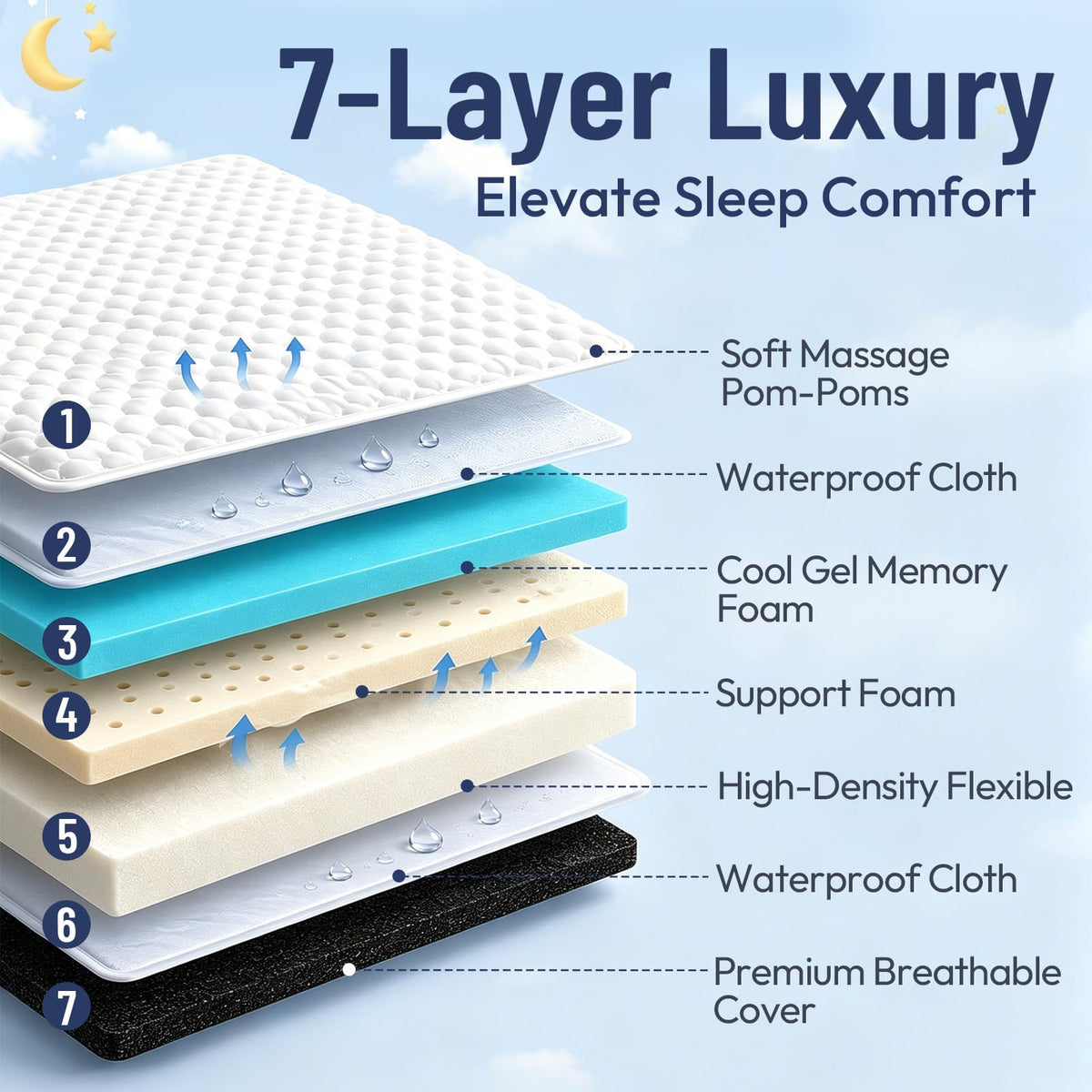 52 x 27 Dual-Sided Memory Foam Crib Mattress U6138