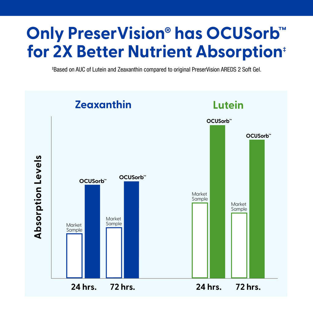 Lutein Zeaxanthin Eye Vitamins 90 Softgels D856209