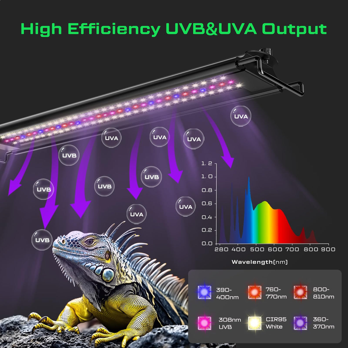 8-Inch UVB Reptile Light Fixture C343