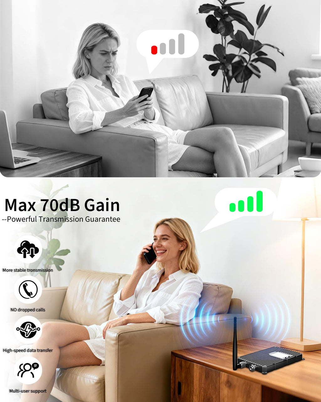 Cell Phone Signal Booster Up to 3000 Sq.Ft 4G LTE 5G Cellular Repeater E729420