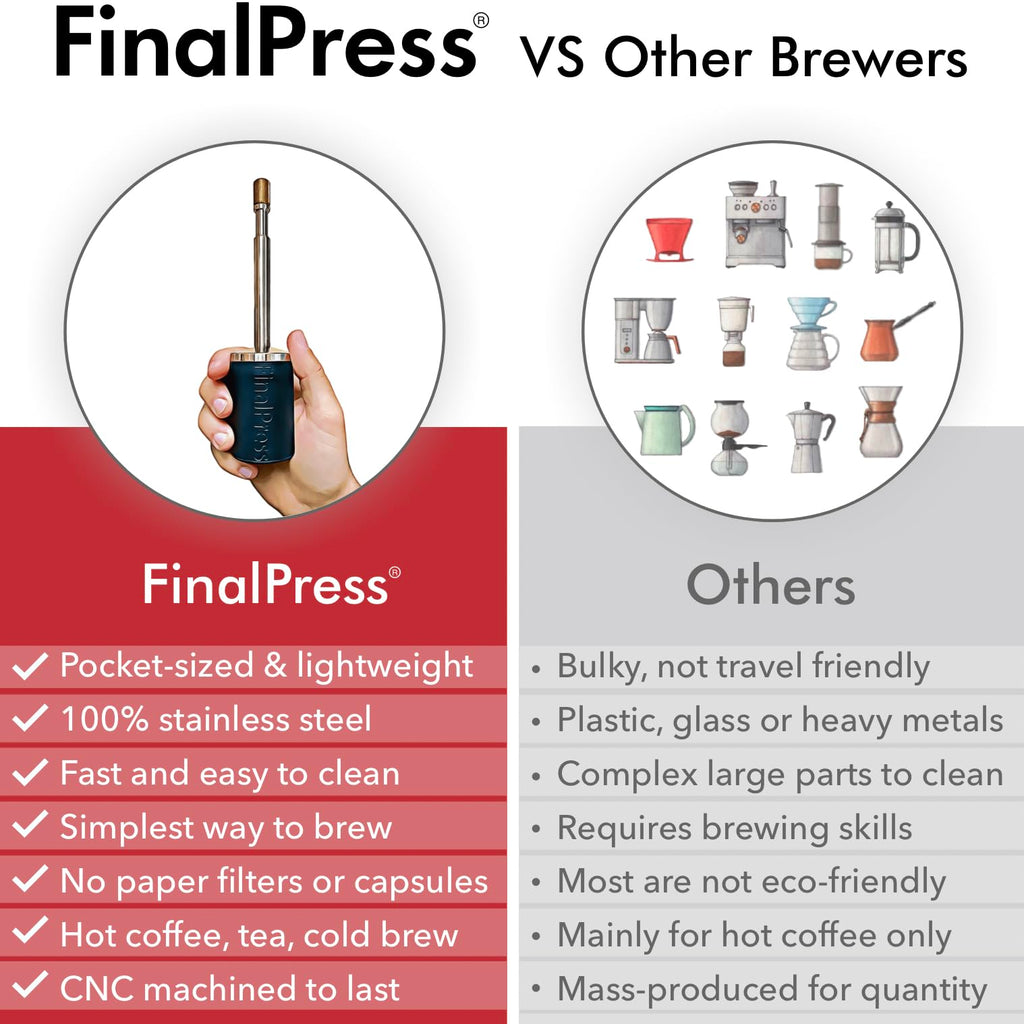Portable Stainless Steel Coffee & Tea Maker I4429