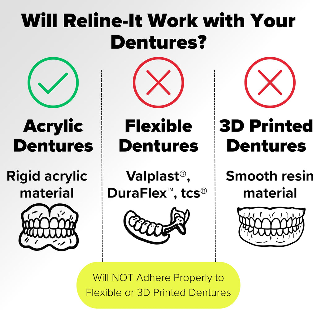 Denture Reline Kit Value Pack T8753