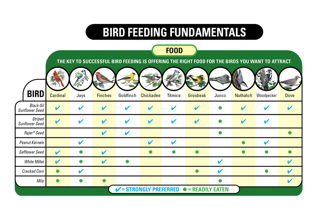 Wild Bird Food 30-Pound Bag I4449