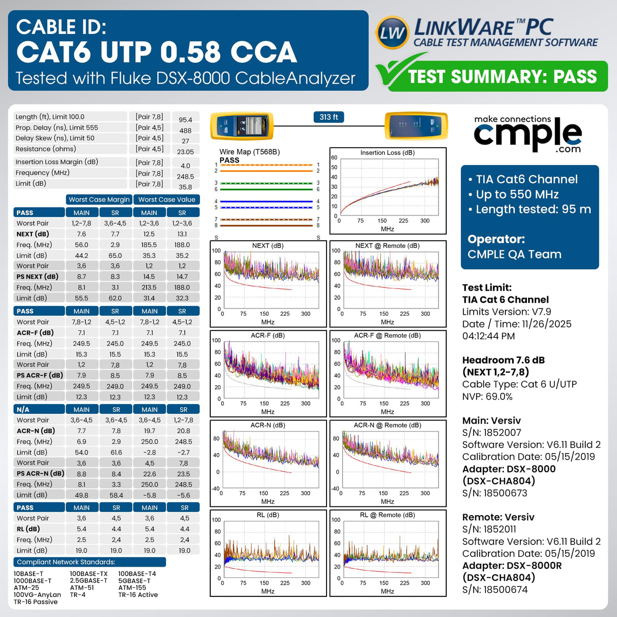 Cat6 Plenum CMP 23AWG UTP Solid 1000ft Blue Ethernet Cable M2285